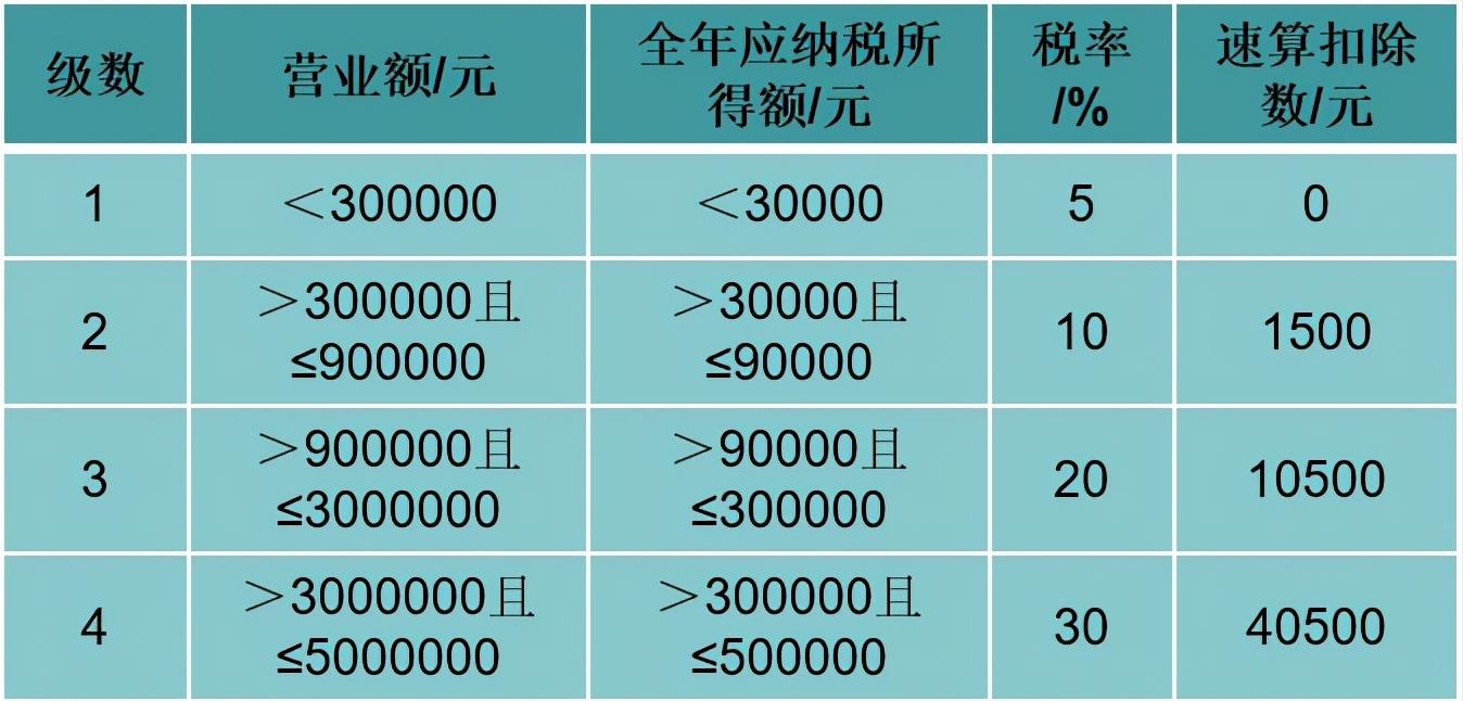 依法纳税合理避税的原因分析,近期表述