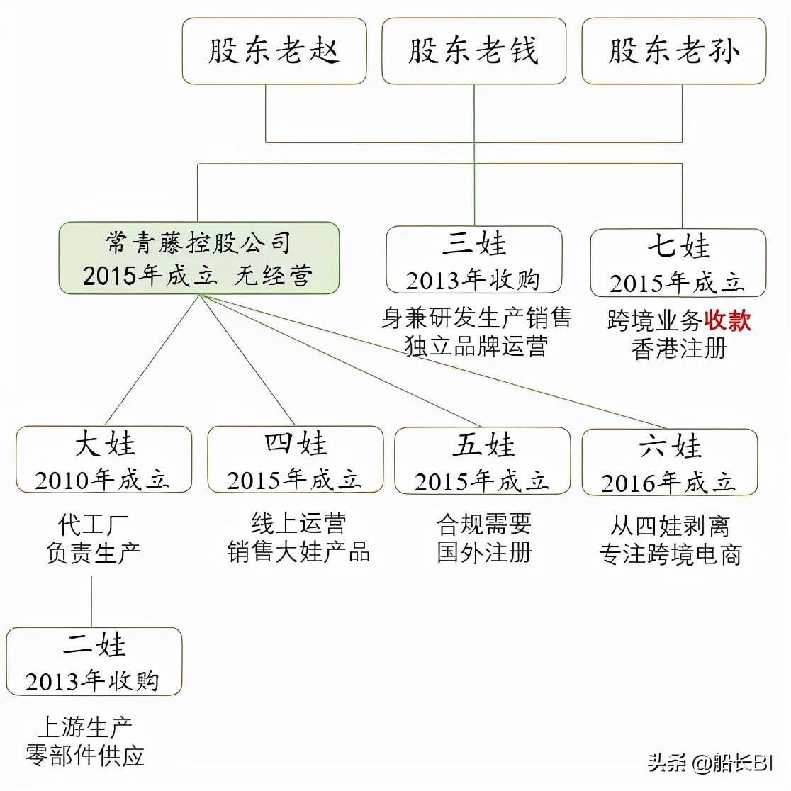 企业合理避税的案例分析,近期解释