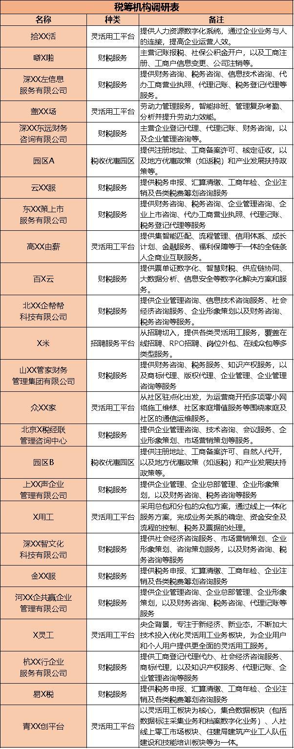 企业纳税筹划的必要性包括,实时解释
