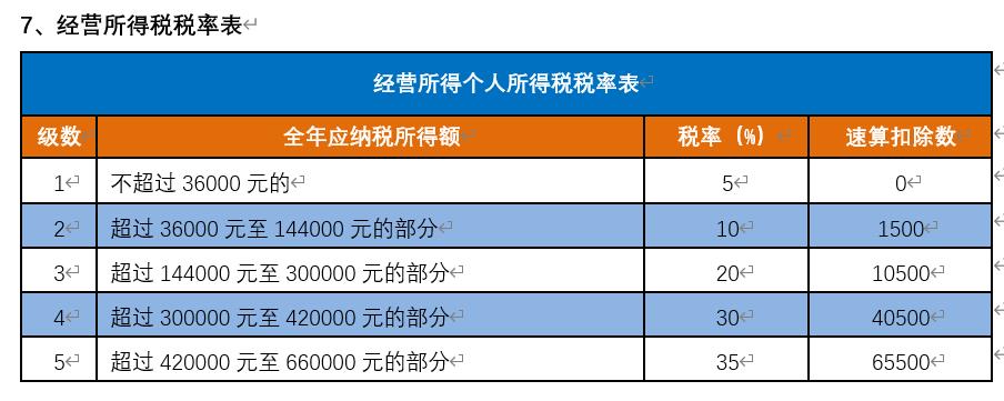 个人劳务税收筹划方案,今日推荐