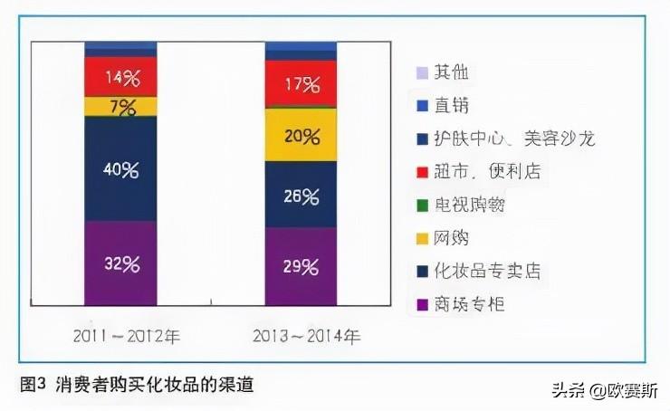 高档化妆品纳税筹划案例分析,3分钟前更新