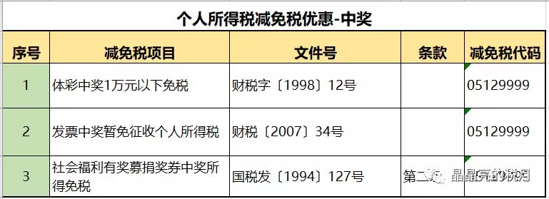 纳税筹划避税方法有哪些,近期阐述