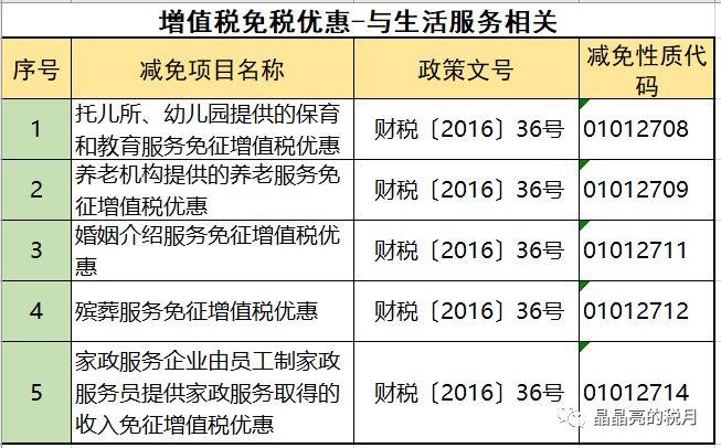 增值税合理避税的18种方法,实时推荐
