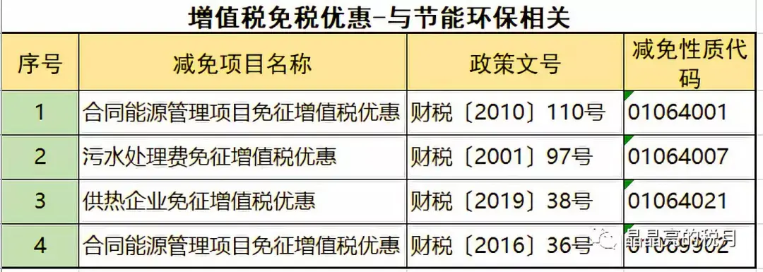 增值税合理避税途径有哪些,近期阐述
