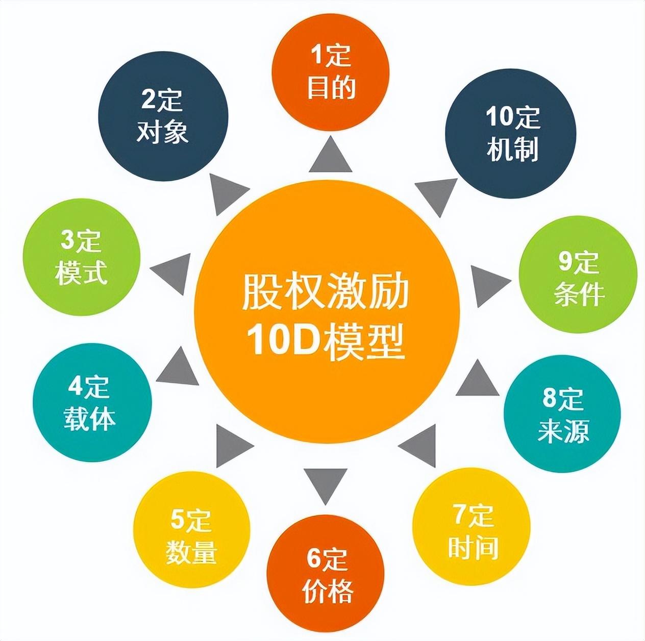 股权激励税收筹划常用方法有,当日信息