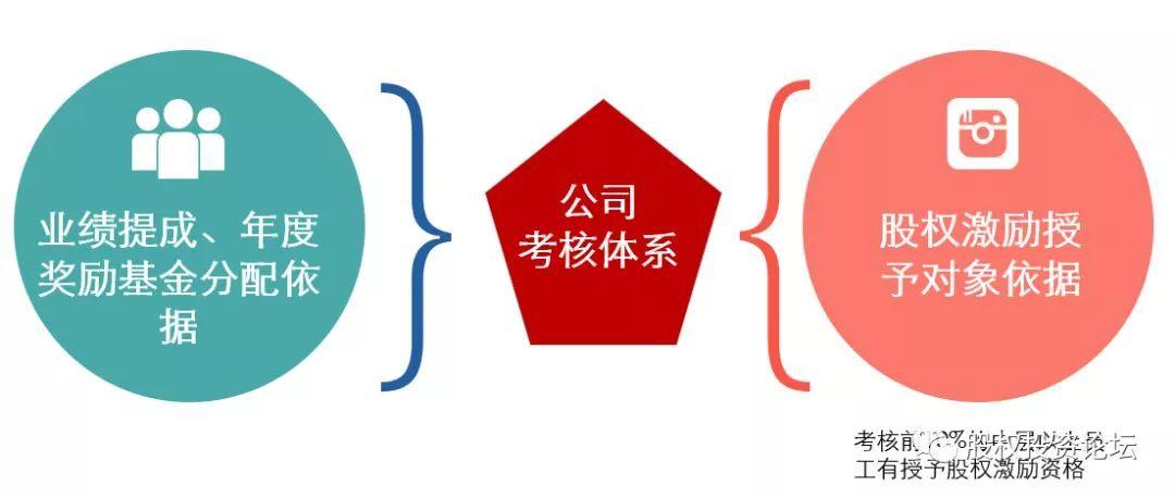 股权激励税收筹划常用方法有,当日信息