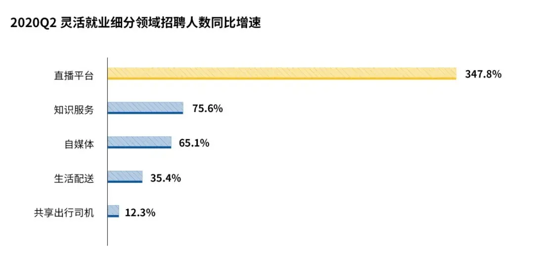 直播行业税收筹划启示,4分钟前更新