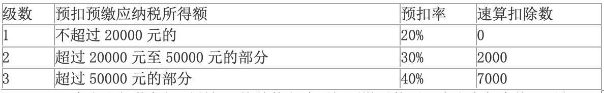 个人兼职收入如何合理避税,今日解答