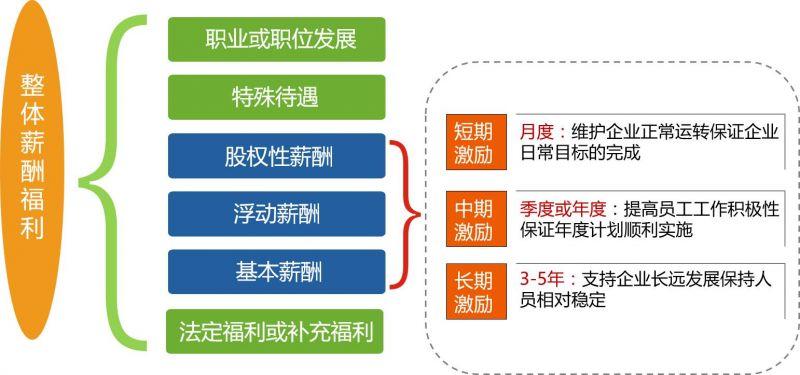 股权激励税收筹划常用方法有,当日信息