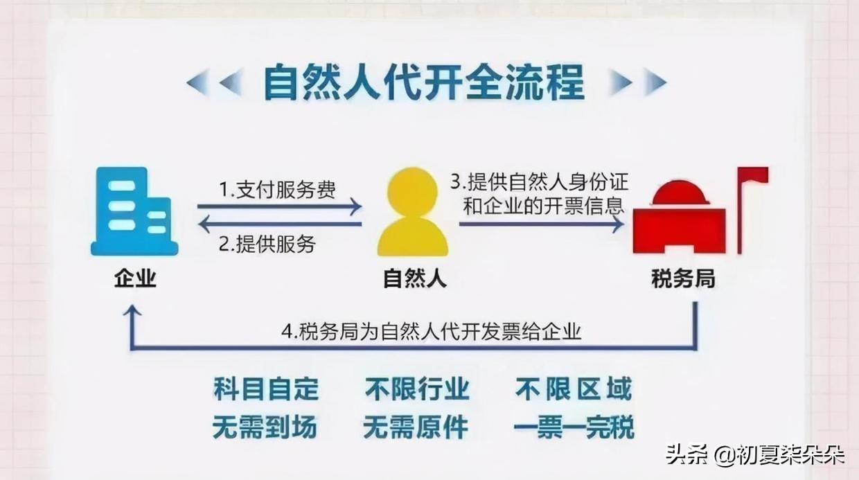 如何做所得税纳税筹划报告,今日阐释