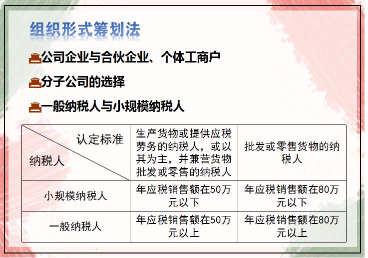 节税与避税的区别和联系,今日推荐