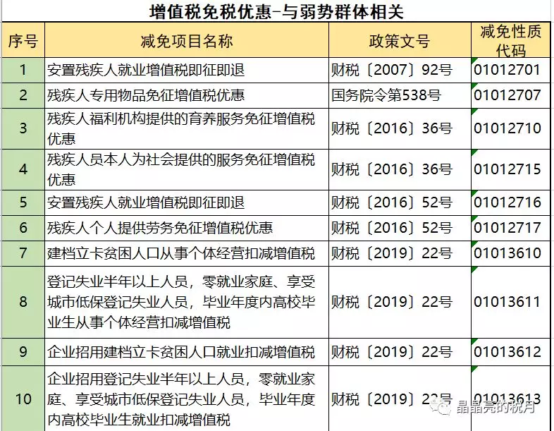 增值税合理避税途径有哪些,近期阐述