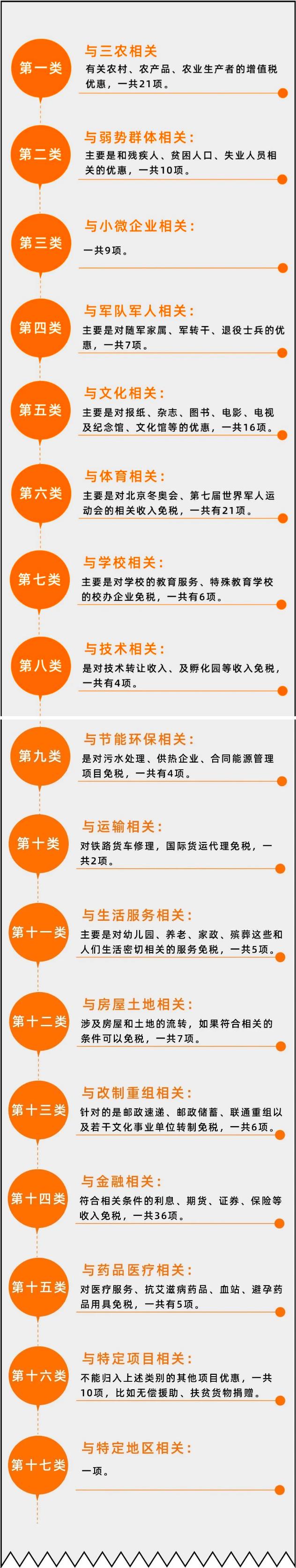 纳税筹划避税方法有哪些,近期阐述