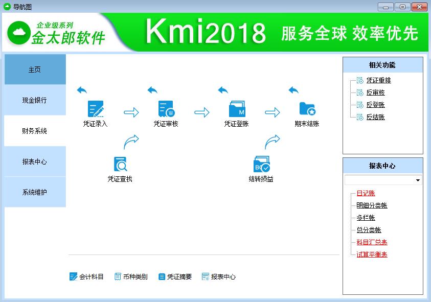 财务避税方法有哪些,今日理解