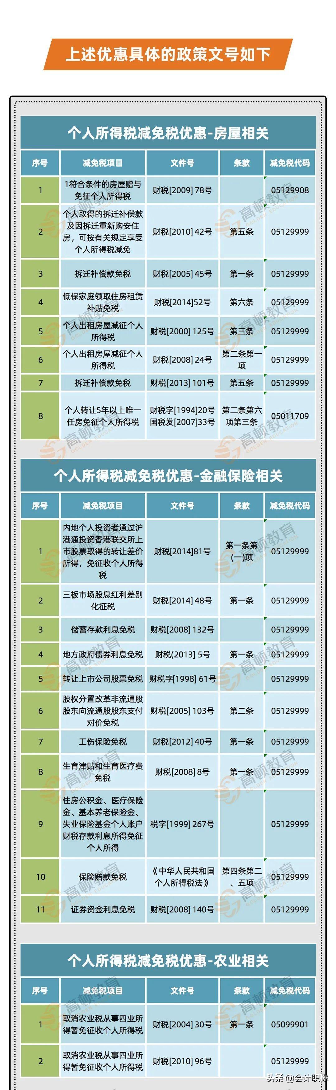 节税避税方法有哪些举例说明,当日理解