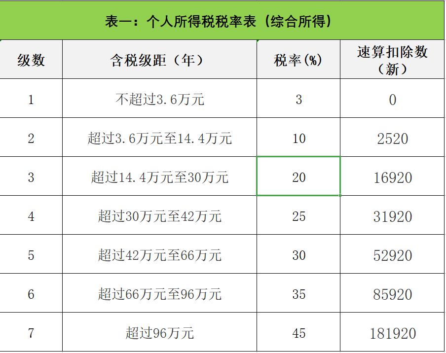 年终奖的纳税筹划,近期诠释