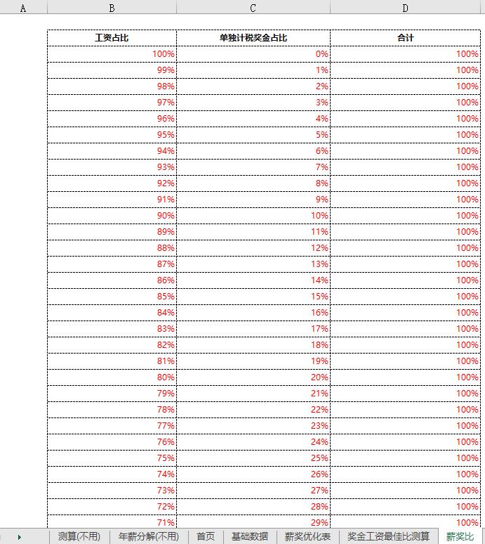 年终奖税务筹划方法分析,本月消息
