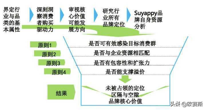 高档化妆品纳税筹划案例分析,3分钟前更新