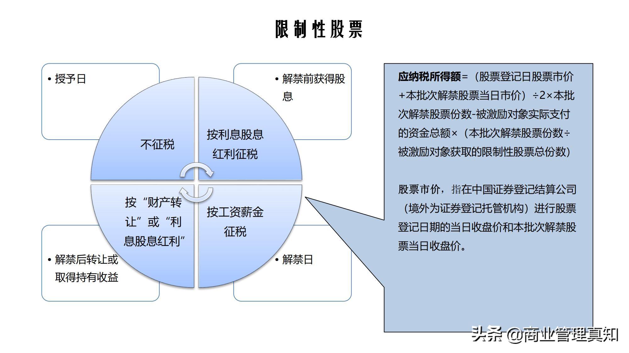股权转让纳税筹划点评,当日商讯