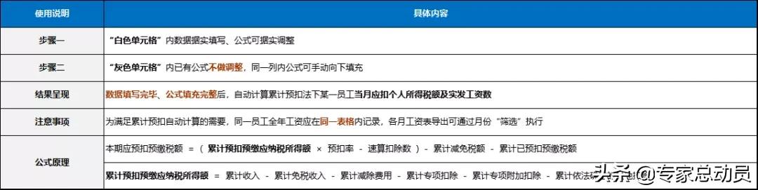税务筹划年底需要什么资料,近期解释