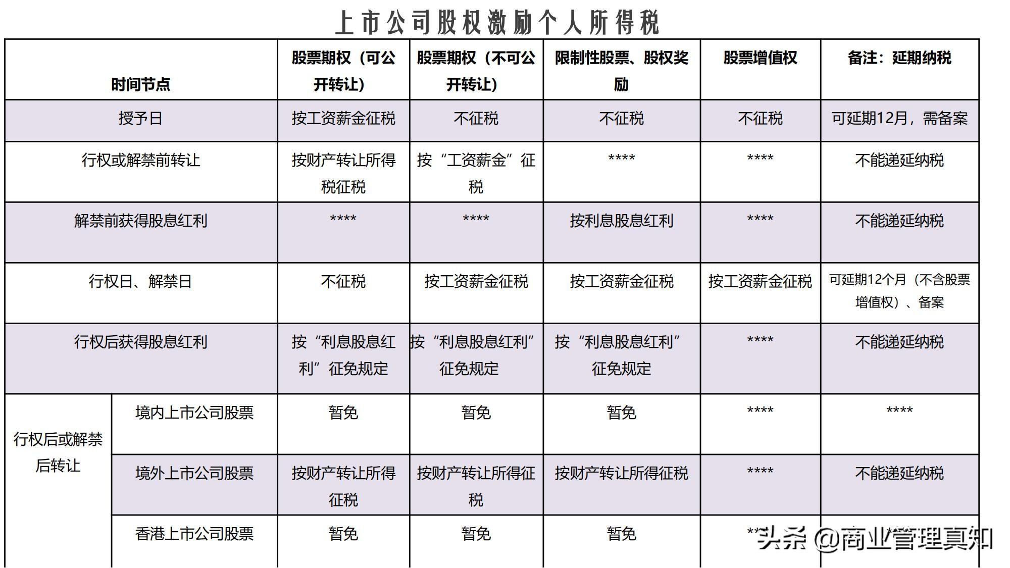 股权转让纳税筹划点评,当日商讯