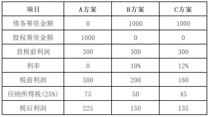 公司整体税务筹划,近期热点