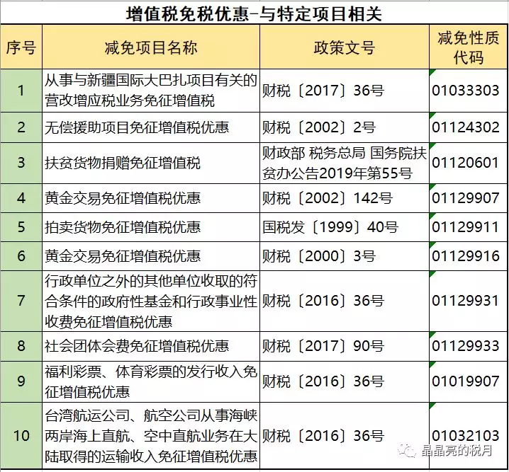 增值税合理避税途径有哪些,近期阐述