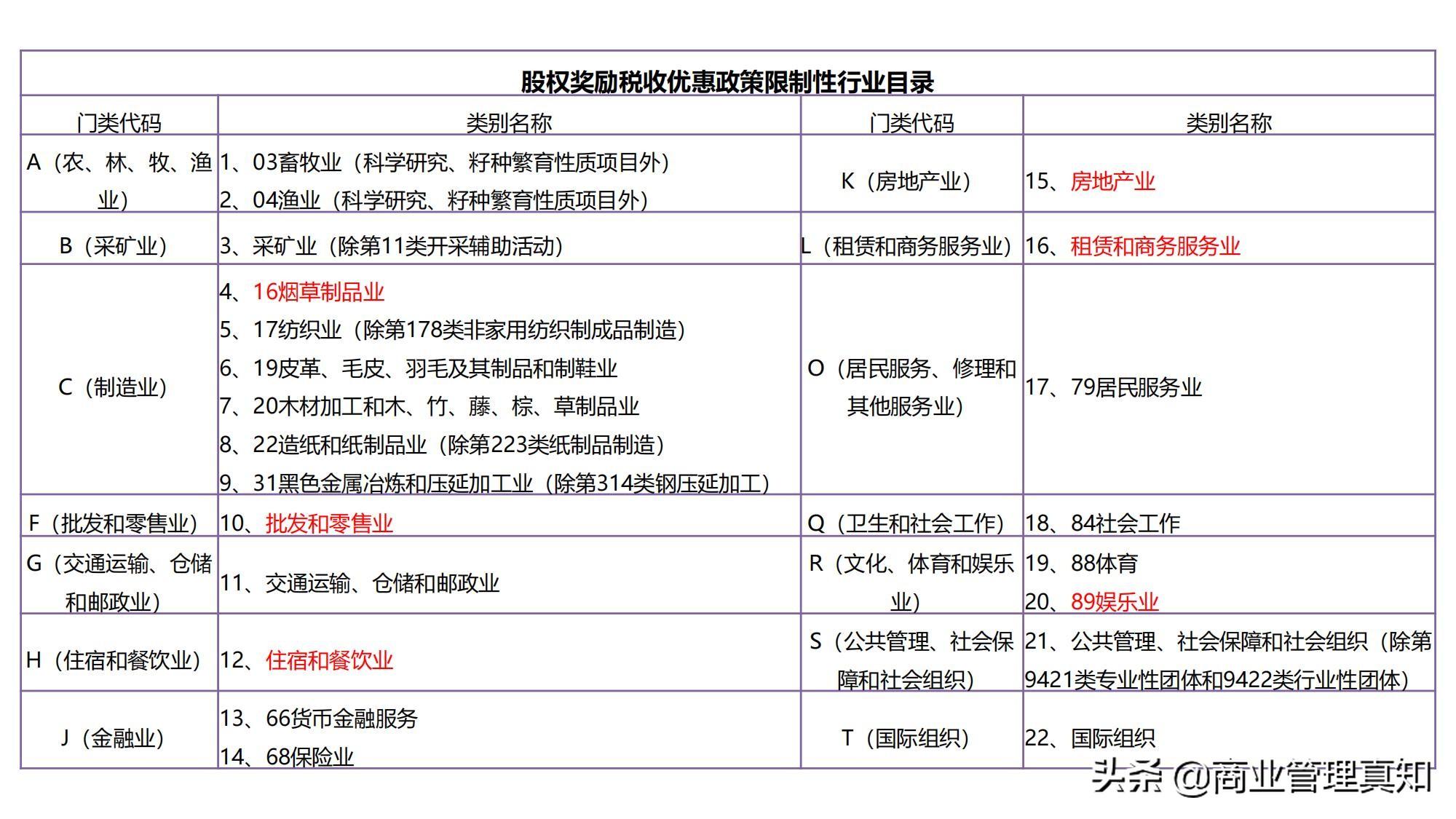 股权转让纳税筹划点评,当日商讯