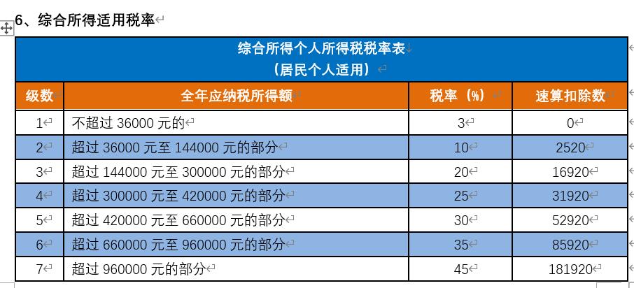 个人劳务税收筹划方案,今日推荐