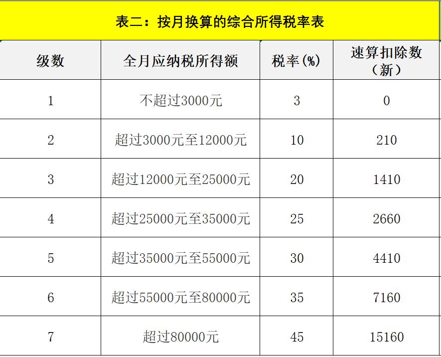 年终奖的纳税筹划,近期诠释