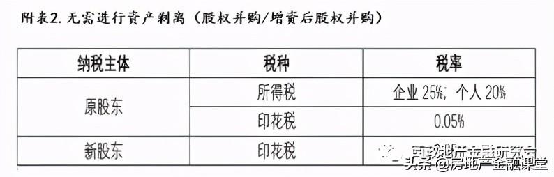 企业收购税收缴纳筹划案例,当日要点