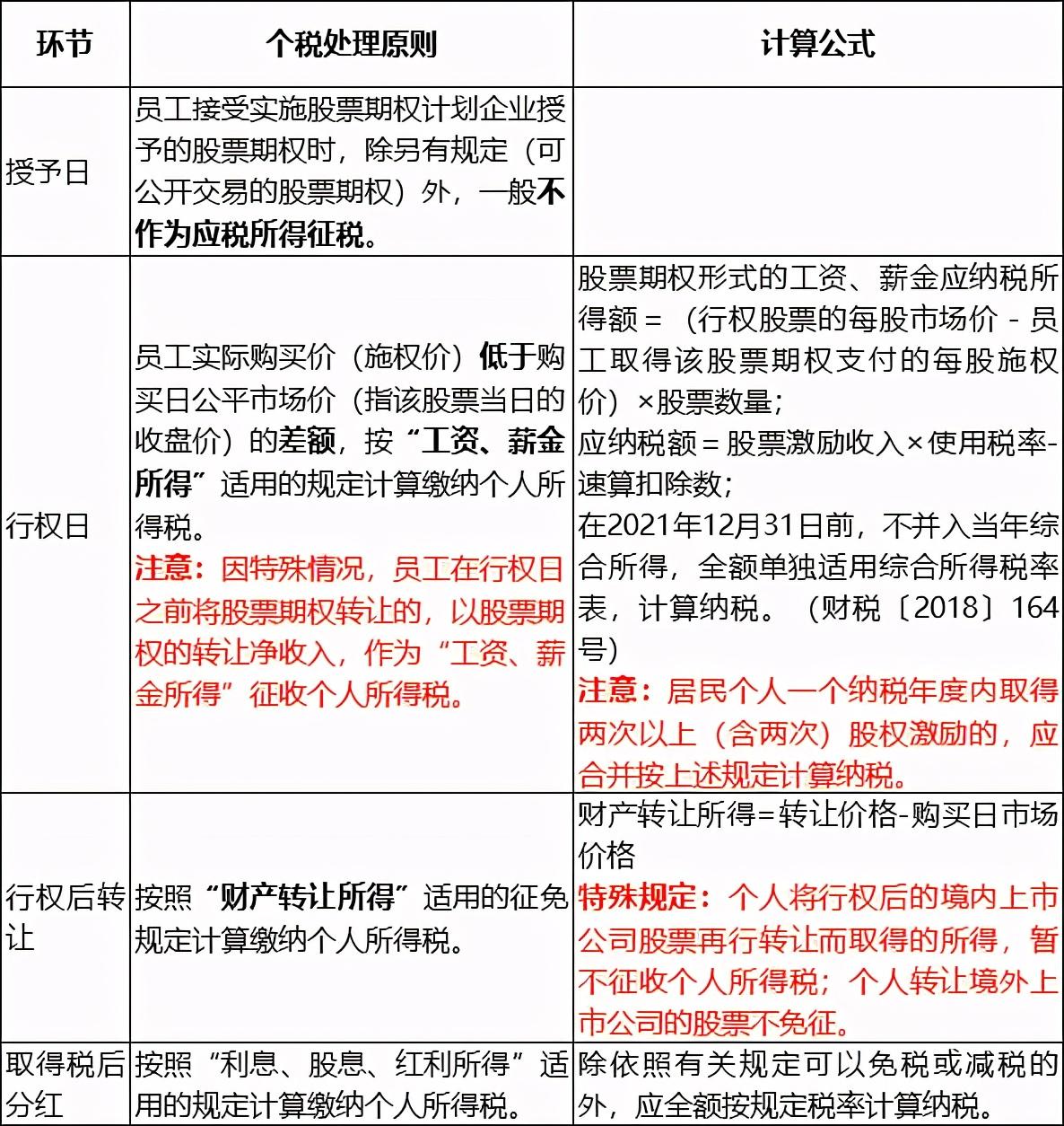 年终奖个人所得税及避税方法,实时推荐