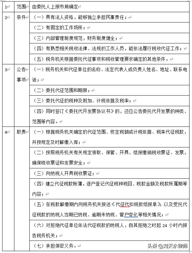 利用灵活用工避税是否违法,实时解释