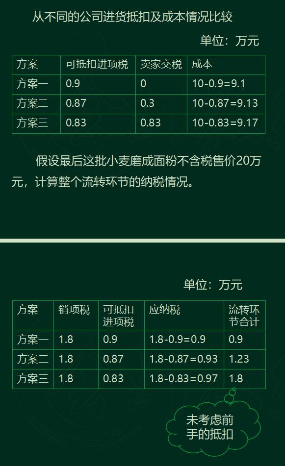 增值税税收筹划典型企业,今日阐释