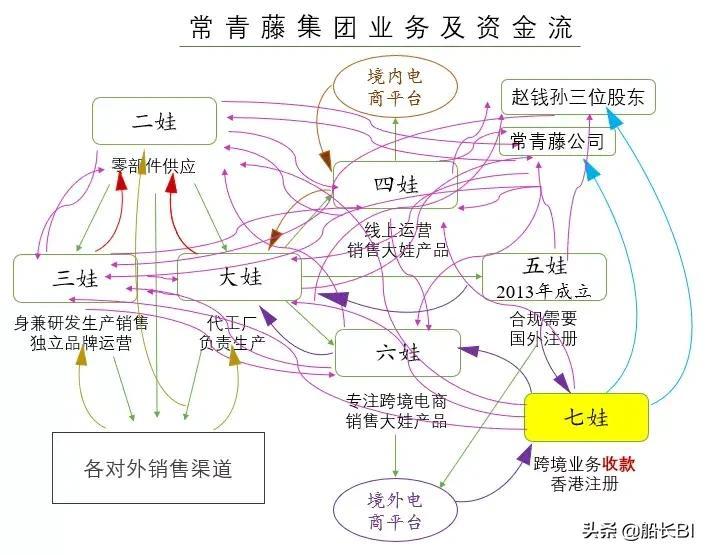 企业合理避税的案例分析,近期解释