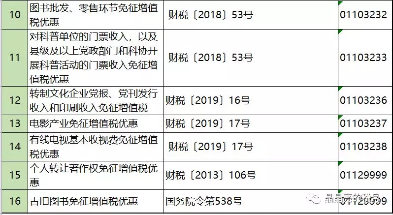 增值税合理避税途径有哪些,近期阐述
