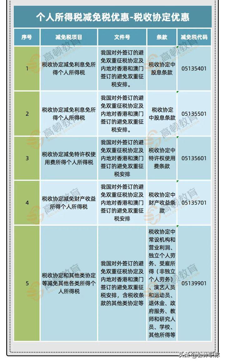 节税避税方法有哪些举例说明,当日理解