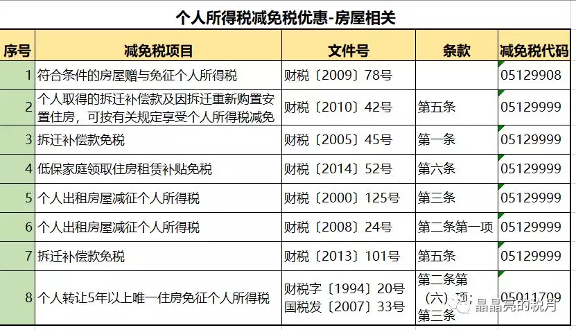 纳税筹划避税方法有哪些,近期阐述