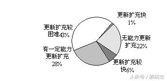 固定资产大修理的税务筹划,近期资讯