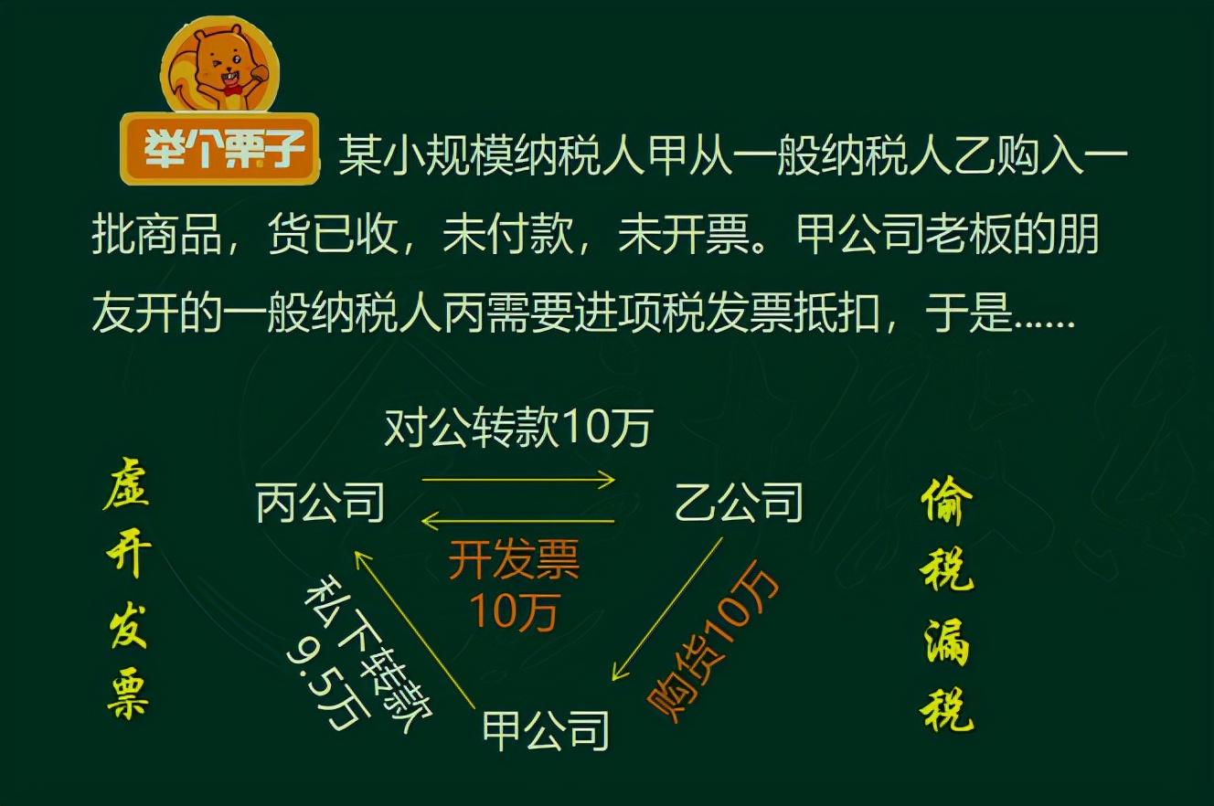 增值税税收筹划典型企业,今日阐释