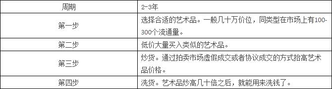 企业购买金融资产避税方法,实时热点