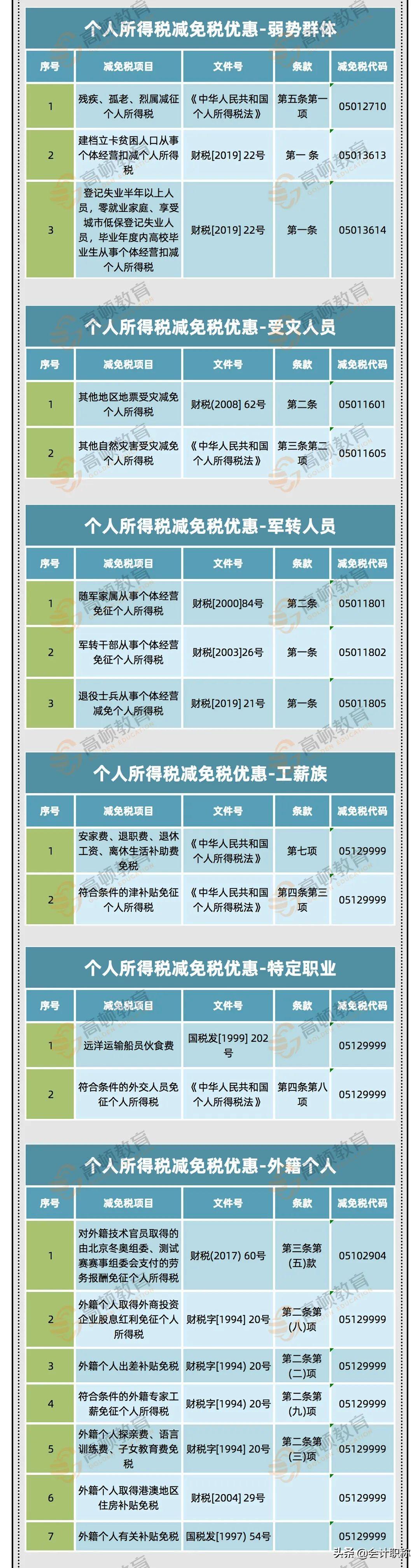 节税避税方法有哪些举例说明,当日理解