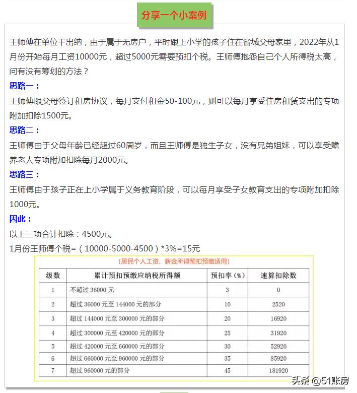 个税筹划测算表怎么做,今日商讯