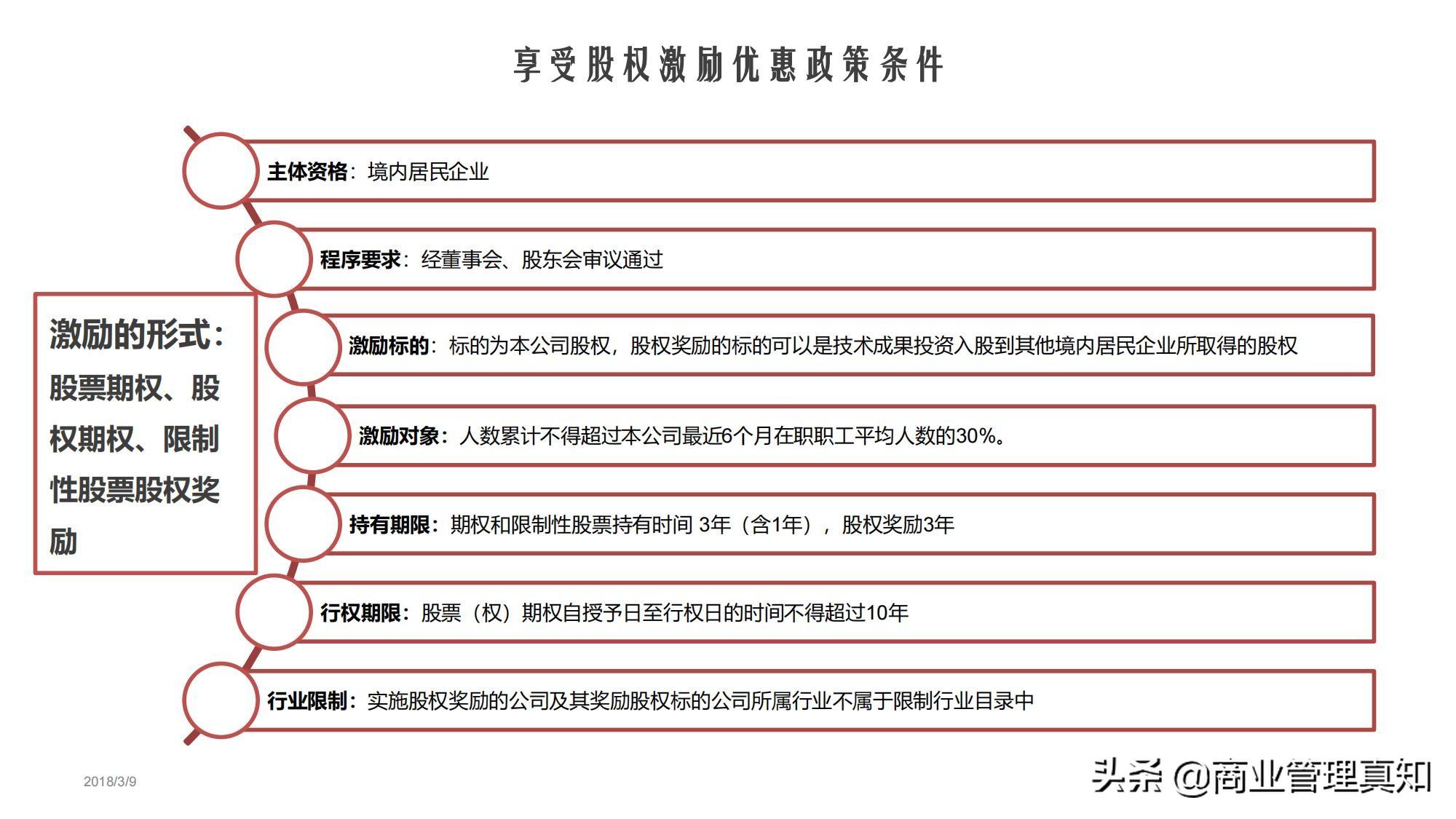 股权转让纳税筹划点评,当日商讯