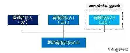 有限合伙企业避税方法,今日分析