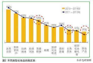高档化妆品纳税筹划案例分析,3分钟前更新