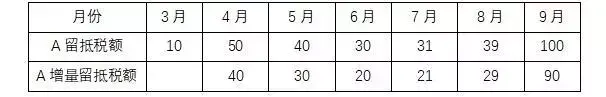 增值税怎么做税务筹划报告,今日消息