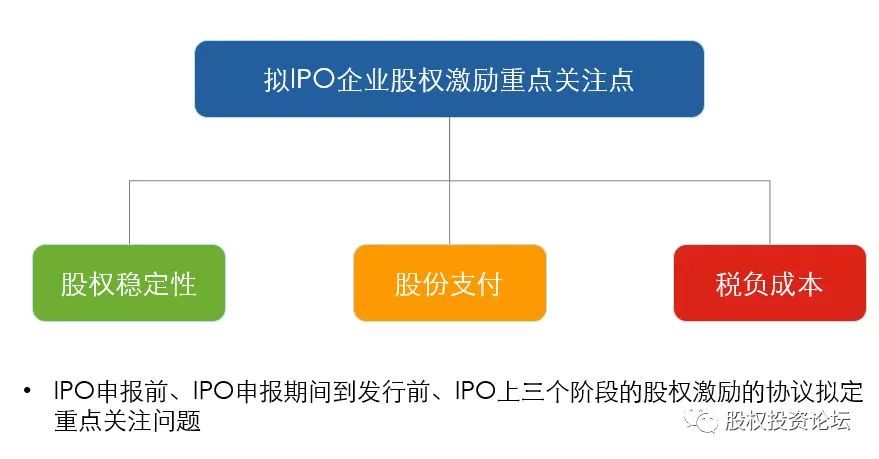 股权激励税收筹划常用方法有,当日信息