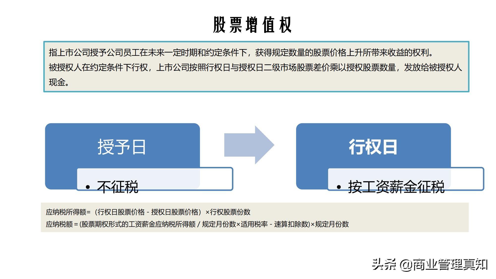股权转让纳税筹划点评,当日商讯