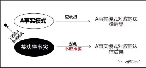税收筹划的不违法性原因,5分钟前更新